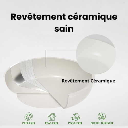 ProChefSet® - Batterie de Cuisine Indestructible en Acier Inoxydable Antiadhésive 29 FR2