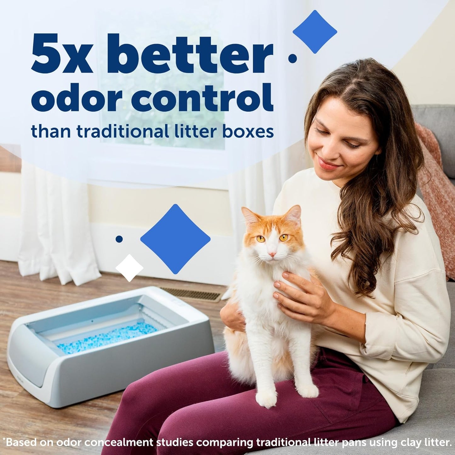 Cat-Control® - Litière Automatique pour Chats